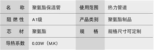 成都聚氨酯蒸汽保温管产品参数