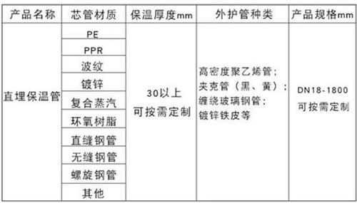 成都预制直埋保温管产品材质