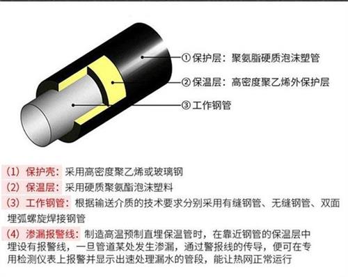 成都聚氨酯蒸汽保温管产品保温结构